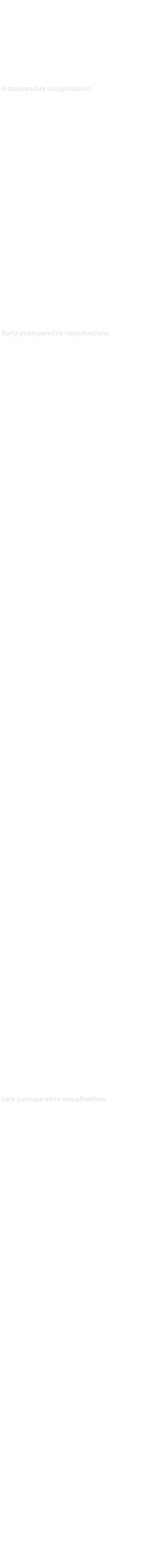             ภาวะแทรกซ้อนจากการเจาะคอพบได้ร้อยละ 5-40 โดยสาเหตุการตายจากการเจาะคอที่พบบ่อยที่สุดเกิดจากภาวะเลือดออก และ ท่อเจาะคออุดตัน นอกจากนี้ยังพบว่าการเจาะคอในภาวะเร่งด่วน ทำให้เกิดภาวะแทรกซ้อนได้มากกว่าปกติถึง 2-5 เท่า(2)
	ภาวะแทรกซ้อนจากการเจาะคอที่พบมากที่สุดคือภาวะเลือดออก (3.7%) รองลงมาได้แก่ภาวะท่อเจาะคออุดตัน(2.7%) และท่อเจาะคอเลื่อนหลุด(1.5%) ส่วนภาวะpneumothorax,tracheal stenosis และ tracheoinominate fistula นั้นพบน้อยกว่า 1%(2)
	โดยทั่วไป ภาวะแทรกซ้อนจากการเจาะคอสามารถแบ่งได้เป็น 3 หัวข้อ โดยอาศัยระยะเวลาที่เกิดภาวะแทรกซ้อนดังนี้ (6) คือ
1.Intraoperative complications
2.Early postoperative complications
3.Late postoperative complications

Intraoperative complications

การใส่ท่อเจาะคอไม่เข้าหลอดลม(False passage)
	ขณะทำการเจาะคอ เมื่อใส่ท่อเจาะคอแล้ว  หากไม่สามารถช่วยหายใจโดยดัน ลมเข้าปอด (ventilate) ได้ ต้องนึกถึงการใส่ท่อเจาะคอไม่เข้าหลอดลมเสมอ ซึ่งสามารถทดสอบโดยใส่สายยางสำหรับดูดเสมหะผ่านท่อเจาะคอ  ถ้าใส่แล้วติด ต้องรีบประเมินตำแหน่งท่อเจาะคอโดยด่วน และจัดตำแหน่งให้ถูกต้อง    โดยการใส่ท่อเจาะคอผิดตำแหน่ง อาจเป็นจากใส่ท่อเจาะคอ เข้าเนื้อเยื่อ(soft tissue)ทางด้านหน้าของหลอดลม หรือ ใส่แล้วทะลุผนังด้านหลังของหลอดลม ทำให้เกิดภยันตรายต่อหลอดอาหารได้  นอกจากนี้ การใส่ท่อเจาะคอไม่เข้า ยังสามารถทำให้เกิด progressive subcutaneous emphysema ซึ่งต้องแยกกับภาวะpneumothorax ด้วย โดยส่งภาพถ่ายรังสีปอดเพื่อยืนยันการวินิจฉัย  นอกจากนี้ในกรณีที่ไม่เร่งด่วน การส่งภาพถ่ายรังสีทางด้านข้างบริเวณคอ(lateral neck film)สามารถช่วยยืนยันตำแหน่งของท่อเจาะคอได้ 

ภาวะเลือดออกจากการผ่าตัด(Hemorrhage)
	ภาวะเลือดออกมากจากการผ่าตัด มักเกิดจากการฉีกขาดของ anterior jugular vein ,thyroid gland  หรือcarotid artery ซึ่งพบได้น้อยกว่า  ภาวะเลือดออกมากสามารถหลีกเลี่ยงได้โดยการidentify midline structure ขณะทำผ่าตัด  ในกรณีที่เป็นการเจาะคอแบบเร่งด่วนที่ผู้ป่วยมีปัญหาทางเดินหายใจอุดกั้น(emergency tracheostomy) อาจจำเป็นต้องรีบใส่ท่อเจาะคอเพื่อช่วยหายใจ ให้ได้แล้วจึงทำการห้ามเลือด

การเกิดภยันตรายต่อ Recurrent Laryngeal Nerve 
	โดยทั่วไป โอกาสเกิดภยันตรายต่อRecurrent laryngeal nerve นั้น พบได้น้อย  เนื่องจาก Recurrent laryngeal nerve จะวางตัวอยู่ทางด้านข้างระหว่างหลอดลมและหลอดอาหาร(tracheoesophageal groove) แต่อาจเกิดขึ้นได้ถ้าหากผ่าตัดในบริเวณด้านข้างของหลอดลม และมีโอกาสพบมากขึ้นจากการเจาะคอแบบเร่งด่วน(emergency tracheostomy)(1)  

Intraoperative Fire
	เกิดจากการใช้จี้ไฟฟ้า(electrocautery) ใกล้กับendotracheal tube ซึ่งทำจากยางหรือพลาสติก  และการให้ออกซิเจนความเข้มข้นสูง ทำให้เกิดการติดไฟไหม้ในหลอดลมได้  สามารถป้องกันภาวะนี้ได้โดยหลีกเลี่ยงการใช้จี้ไฟฟ้าตัดในบริเวณใกล้กับ endotracheal tube และออกซิเจนความเข้มข้นสูง

Early postoperative complications

Hemorrhage
	มักเกิดจากการห้ามเลือดไม่ดีพอ หรือ ไหมที่ผูก vein หลุด  ถ้าเลือดออกไม่มาก อาจใช้ vasaline gauze pack รอบๆแผลเจาะคอได้  แต่ถ้าเลือดออกมาก อาจจำเป็นต้องนำผู้ป่วยเข้าห้องผ่าตัดเพื่อหาตำแหน่งเลือดออกและทำการห้ามเลือด  นอกจากนี้ ภาวะเลือดออกยังอาจเกิดจากcoagulopathy หรือ platelet dysfunction ได้อีกด้วย  โดยควรตรวจcoagulogram เพิ่มเติมในรายที่สงสัย เช่นมีภาวะตับทำงานผิดปกติ หรือมีการติดเชื้อในกระแสเลือด นอกจากนี้ภาวะไตวายและมีประวัติได้รับ antiplatelet drugs ก็สามารถทำให้เกิด platelet dysfunction ได้  ซึ่งการเตรียมผู้ป่วยอย่างระมัดระวังก่อนการผ่าตัด เช่นงด antiplatelet drugs ก่อนการเจาะคอประมาณ 1 สัปดาห์ก่อนการผ่าตัดจะสามารถช่วยป้องกันภาวะเลือดออกได้

Infection
	แผลผ่าตัดติดเชื้อมักเกิดจากการปนเปื้อนของนำ้ลายที่บริเวณแผล การติดเชื้อร่วมกับการบาดเจ็บของเนื้อเยื่อสามารถทำให้เกิดsubglottic stenosisได้  ดังนั้นการทำความสะอาดแผลเจาะคอด้วยprovidone-iodine(Betadine) หรือ  0.25%acetic acid ร่วมกับการให้ยาปฏิชีวนะครอบคลุมเชื้อ staphylococci และ gram-negative rods จึงเป็นสิ่งจำเป็น(6)  บางครั้งอาจเกิดtracheobronchitis ได้จากการบาดเจ็บของเยื่อบุหลอดลมร่วมกับการปนเปื้อนของเชื้อแบคทีเรีย ซึ่งจำเป็นต้องได้รับการรักษาโดยการให้อากาศชื้น(humidification),การดูดเสมหะอย่างนุ่มนวล และการให้ยาปฏิชีวนะทางหลอดเลือดดำ  สำหรับการติดเชื้อของปอด เช่น pneumonia หรือ lung abscess นั้นพบได้น้อย เชื้อก่อโรคจากการเจาะคอที่พบบ่อยได้แก่ Staphyolcoccus aureus,Pseudomonas,และ mixed flora อื่นๆ(6)

Subcutaneous emphysema, Pneumomediastinum, และ
Pneumothorax
	Subcutaneous emphysema อาจเกิดจากการdissect เนื้อเยื่อในขณะเจาะคอมากเกินไป ท่อเจาะคอตันหรือขนาดเล็กเกินไป หรือ การช่วยหายใจโดยใช้แรงดันลมมากเกินไปจนทำให้ลมรั่วจากรูเจาะคอบนหลอดลม เซาะไปตามpretracheal fascia นอกจากนี้ยังอาจเกิดจากการเย็บแผลเจาะคอแน่นเกินไปทำให้ลมตั่งอยู่ใต้ผิวหนัง เมื่อคลำบริเวณคอจะพบเสียงกรองแกรบใต้ผิวหนัง ภาวะนี้แก้ไขได้โดยตัดไหมที่เย็บแผลออก ร่วมกับเปลี่ยนท่อเจาะคอให้มีขนาดเหมาะสม ที่สำคัญคือต้องระวังการเลื่อนหลุดของท่อเจาะคอ และ ภาวะ pneumothorax ซึ่งควรรีบตรวจดูตำแหน่งของท่อเจาะคอให้เหมาะสมและส่งภาพถ่ายรังสีปอดเพื่อยืนยันการวินิจฉัย
	ภาวะ Pneumothorax เกิดจากการฉีกขาดของเยื่อหุ้มปอดจากการเจาะคอเองโดยตรง หรือ การช่วยหายใจโดยใช้แรงดันมากเกินไป(positive pressure) แต่บางครั้งก็ไม่สามารถระบุสาเหตุได้ชัดเจน มีการศึกษาพบภาวะpneumothorax จากการเจาะคอในเด็กได้ถึงร้อยละ10 ทั้งนเี้่นื่องจากในเด็กตำแหน่งของยอดเยื่อหุ้มปอดอยู่สูงกว่าผู้ใหญ่(6)  การวินิจฉัย จะสังเกตเห็นได้ว่าผู้ป่วยมีอาการเหนื่อยหอบมากขึ้นหลังการเจาะคอ การขยายตัวของปอดทั้ง2ข้างขณะหายใจเข้าไม่เท่ากัน เมื่อฟังเสียงปอดพบbreath sound ลดลง  เคาะปอดได้เสียงโปร่ง ถ้ามีอาการน่าสงสัยควรส่งภาพถ่ายรังสีปอดเพื่อยืนยันการวินิจฉัย ถ้ามีอาการหอบเหนื่อยมากหรือปริมาณลมในเยื่อหุ้มปอดมากควรทำการใส่ท่อระบายลมจากเยื่อหุ้มปอดโดยต่อลงขวดใส่นำ้
	ภาวะpneumomediastinum เกิดจากการที่หายใจแรงทำให้อากาศออกมาอยู่รอบท่อเจาะคอ ร่วมกับการตัดpretracheal fasciaมากเกินไป ทำให้ลมเซาะในเนื่อเยื่อชั้นลึกของคอเข้าmediastinum อาจตรวจพบHamman’s sign ซึ่งเป็นเสียงกรอบแกรบ(cracking sound)ที่ได้ยินสัมพันธ์กับเสียงเต้นของหัวใจ  ภาวะpneumomediastinum สามารถหายได้เอง แต่ถ้าเป็นมากๆอาจทำให้เยื่อหุ้มปอดฉีกขาก เกิดภาวะpneumothoraxได้

ภาวะนำ้ท่วมปอด(Postoperative pulmonary edema)
	ภาวะนำ้ท่วมปอด เกิดจากการเจาะคอเพื่อแก้ไขภาวะทางเดินหายใจส่วนบนอุดกั้น(upper airway obstruction) โดยมักพบบ่อยในเด็กมากกว่าผู้ใหญ่  โดยกลไกการเกิดภาวะนี้เกิดจากภาวะทางเดินหายใจส่วนบนอุดกั้น  ทำให้ความดันในปอดขณะหายใจเข้าและออกสูงขึ้น โดยขณะหายใจเข้า ความดันในปอดและถุงลม(pleural and alveolar pressure)จะเป็นลบ ทำให้มีveonus returnเพิ่มขึ้น ซึ่งในขณะหายใจออก มีความดันในปอดและถุงลมเป็นบวก ช่วยต้านไม่ให้นำ้จากในเส้นเลือดเข้ามาในถุงลม(alveoli) แต่ภายหลังได้รับการเจาะคอ ซึ่งเป็นการแก้ไขภาวะทางเดินหายใจส่วนบนอุดกั้นอย่างฉับพลัน จะทำให้ความดันในปอดขณะหายใจเข้าและออกลดลง ส่งผลให้ในขณะหายใจเข้ามี systemic venous return เพิ่มขึ้น ในขณะที่ความดันปอดในขณะหายใจออกลดลง ทำให้มีการเพิ่มของhydrostatic pressure นำ้จากในเส้นเลือดไหลเข้ามาในถุงลมจนทำให้เกิดภาวะนำ้ท่วมปอด(pulmonary edema) ขึ้น (6) สามารถวินิจฉัยได้โดยผู้ป่วยมีอาการหอบเหนื่อยเพิ่มขึ้น และดูดเสมหะได้pink frothy sputum
        การรักษาประกอบด้วยการช่วยหายใจโดยให้positive end-expiratory pressure(PEEP) ให้ออกซิเจนอย่างเพียงพอ และการควบคุมปริมาณสารนำ้ในเส้นเลือดอย่างเหมาะสม และการให้inotropic drugs โดยปรับตามcentral venous pressure และ การทำงานของหัวใจ  
	ภาวะนำ้ท่วมปอดนี้ แม้จะพบได้ไม่บ่อยและไม่ไช่ภาวะแทรกซ้อนจากการเจาะคอเองโดยตรง แต่การเฝ้าระวัง การรีบวินิจฉัยและรักษาอย่างทันท่วงที จะช่วยให้ผู้ป่วยรอดพ้นจากภาวะนี้ได้

ภาวะท่อเจาะคออุดตัน(Tube obstruction)
	ภาวะท่อเจาะคออุดตันภายใน24ชั่วโมงแรกมีสาเหตุจากลิ่มเลือดอุดตัน ท่อเจาะคอเลื่อนตำแหน่ง หรือ ปลายท่อเจาะคอชนกับผนังด้านหลังของหลอดลม เมื่อผ่านการเจาะคอไประยะหนึ่ง ภาวะท่อเจาะคออุดตันมักเกิดจากเสมหะอุดตันหรือgranulation tissue ภาวะนี้พบได้บ่อยทั้งในเด็กและผู้ใหญ่ การเฝ้าระวัง การให้อากาศชื้น การดูแลทำความสะอาดท่อเจาะคอโดยล้างinner tube รวมถึงการดูดเสมหะ จึงเป็นสิ่งจำเป็น(1)  

ภาวะท่อเจาะคอเลื่อนหลุด(Dislodgment of Tube)
	ภาวะนี้เกิดได้จากหลายสาเหตุ เช่น ความยาวท่อเจาะคอไม่เหมาะสม ความหนาของคอ ตำแหน่งท่ีเจาะคอ การบวมของเนื้อเยื่อบริเวณคอ และวิธีการยึดท่อเจาะคอให้อยู่กับที่  พบว่า ภาวะท่อเจาะคอเลื่อนหลุด เป็นภาวะแทรกซ้อนในช่วงแรกที่พบบ่อยที่สุดในเด็กซึ่งเป็นอันตรายถึงชีวิตได้
	ภาวะนี้สามารถป้องกันได้โดยเลือกเจาะคอที่tracheal ring 2-4 ซึ่งเป็นตำแหน่งที่ห่างจาก subglottis และไม่อยู่ตำ่จนเกินไป ซึ่งจะเลื่อนลงตำ่ได้เมื่อผู้ป่วยเปลี่ยนจากท่านอนแอ่นคอเป็นนอนราบภายหลังการเจาะคอ  นอกจากนี้ การยึดท่อเจาะคอให้อยู่กับที่ก็เป็นสิ่งจำเป็น โดยให้ผูกเชือก(cord tape)รอบคอเพื่อยึดท่อเจาะคอให้ติดกับคอในท่านอนราบโดยให้สามารถใส่นิ้วระหว่างเชือกกับคอได้1นิ้ว ดังได้กล่าวแล้ว ในเด็ก หรือ ผู้ป่วยที่มีโอกาสที่ท่อเจาะคอจะเลื่อนหลุดได้สูง แนะนำให้เย็บปีกของท่อเจาะคอติดกับผิวหนัง  นอกจากนี้ การเย็บ stay suture บริเวณรูเจาะคอที่หลอดลม ก็สามารถช่วยให้สามารถใส่ท่อเจาะคอกลับคืนได้ง่ายขึ้น หากมีการเลื่อนหลุดของท่อเจาะคอ
	ในผู้ป่วยมี่คอหนามากๆ เช่น ผู้ป่วยอ้วน หรือ ผู้ป่วยที่ถูกไฟไหม้ ควรเลือกใช้ท่อเจาะคอที่มีความยาวเป็นพิเศษ ซึ่งสามารถปรับความยาวท่อได้โดยปรับที่ปีกของท่อเจาะคอ(adjustable flange)(6)

ภาวะหยุดหายใจหลังการเจาะคอ(Posttracheostomy apnea)
	ภาวะนี้มักพบได้ในผู้ป่วยที่มีภาวะObstructive sleep apnea เนื่องจากผู้ป่วยกลุ่มนี้มีภาวะออกซิเจนตำ่(hypoxia)ซึ่งจะกระตุ้นศูนย์ควบคุมการหายใจ ทำให้มีการหายใจ  แต่เมื่อได้รับการเจาะคอ ซึ่งเป็นการแก้ไขภาวะทางเดินหายใจอุดกั้นโดยฉับพลัน ร่วมกับการได้ออกซิเจนและยานอนหลับ จึงทำให้ศูนย์ควบคุมการหายใจลดลงจนทำให้เกิดภาวะหยุดหายใจขึ้น ดังนั้นผู้ป่วยที่ได้รับการเจาะคอซึ่งมีภาวะObstructive sleep apnea อยู่เดิม ควรได้รับการดูแลในหอผู้ป่วยหนักเพื่อเฝ้าระวังภาวะหยุดหายใจ และ ควรหลีกเลี่ยงการให้ยานอนหลับซึ่งจะทำให้ภาวะหยุดหายใจเป็นมากขึ้น

Late postoperative complications

ภาวะเลือดออก(Hemorrhage)
	ภาวะเลือดออกจากท่อเจาะคอ อาจเกิดจากgranulation tissue ซึ่งมีอันตรายไม่มากนัก หรืออาจเกิดจากinominate artery erosion ซึ่งมีอันตรายถึงชีวิตก็ได้  ดังนั้น การรีบหาสาเหตุที่ทำให้เลืดออกจึงเป็นสิ่งจำเป็น  สาเหตุที่ทำให้เกิด inominate artery erosion(tracheal-inominate artery fistula) เกิดจากการใส่ท่อเจาะคอมานาน การใช้เครื่องช่วยหายใจร่วมกับการที่cuff  ของท่อเจาะกดบนผนังด้านหน้าของหลอดลม ทำให้เกิดการตายของกระดูกอ่อนของผนังด้านหน้าของหลอดลม  นอกจากนี้ การที่ปลายของท่อเจาะคอทิ่มผนังหลอดลมด้านหน้า การที่inominate artery อยู่สูงกว่าปกติ หรือ การเจาะคอในตำแหน่งตำ่เกินไป การติดเชื้อที่ กระดูกอ่อนของผนังด้านหน้าของหลอดลม
ก็ทำให้เกิดinominate artery erosion ได้เช่นกัน
	ภาวะinominate artery erosionนี้ มีรายงานพบได้ตั้งแต่ร้อยละ 0.4-4.5 โดยอาการแรกที่พบ คือ มีเลือดออกปริมาณเล็กน้อย(sentinel bleeding) ซึ่งจำเป็นต้องได้รับการตรวจดูบริเวณผนังหลอดลมด้านหน้าทันทีด้วยflexible endoscopy ถ้าหากพบว่ามีerosion หรือ necrosis ของผนังด้านหน้าของหลอดลม ต้องรีบนำผู้ป่วยเข้าห้องผ่าตัด ดมยาสลบโดยเตรียมพร้อมที่จะผ่าตัดเปิดทรวงอก(Thoracotomy)ร่วมกับศัลยแพทย์ทรวงอก จากนั้นประเมินบริเวณที่มีnecrosis  โดยใส่ endotracheal tube ผ่านรูเจาะคอให้เลยตำแหน่งที่มีnecrosis แล้วสำรวจและทำการซ่อมแซมเส้นเลือดและผนังหลอดลมทางด้านหน้าโดยใช้ interpositioned muscle flap มากั้นระหว่างหลอดลมกับinominate artery(6)
	ในกรณีที่มีเลือดออกมาก ให้ใช้นิ้วกดที่ด้านหน้าของหลอดลมบริเวณรูเจาะคอซึ่งจะตรงกับตำแหน่งของผนังด้านหลังของinominate artery เพื่อห้ามเลือด พร้อมกับใส่endotracheal tube ผ่านรูเจาะคอให้เลยตำแหน่งที่มีเลือดออกแล้วinflate balloon เพื่อกันเลือดไม่ไห้ลงปอด  ร่วมกับแก้ไขภาวะการเสียเลือดและช่วยหายใจ แล้วนำผู้ป่วยไปห้องผ่าตัดเพื่อเปิดทรวงอกแล้วทำห้ามเลือดและซ่อมแซมเส้นเลือด รวมทั้งใช้ interpositioned muscle flap เพื่อซ่อมแซมผนังด้านหน้าของหลอดลม ทั้งนี้ พบอัตราตายจากinominate artery erosion ได้ถึง 85-90% (2)

ภาวะกล่องเสียงหรือหลอดลมตีบ(Subglottic or Tracheal Stenosis)
	ปัจจัยเสี่ยงที่จะทำให้เกิดภาวะนี้ได้แก่ผู้ป่วยที่ใส่ endotracheal tube มาก่อน การเจาะคอในตำแหน่งสูงชิดกับcricoid ring (high tracheostomy) และ cricothyroidotomy จนเกิด subglottic stenosis หรือมีการกดทับเยื่อบุของหลอดลมจนเกิดnecrosis และมีtracheal stenosis ตามมา โดยตำแหน่งที่พบบ่อยได้แก่ ตำแหน่งที่ตรงกับบอลลูนของท่อเจาะคอ รองลงมาได้แก่ตำแหน่งstoma และปลายท่อเจาะคอ สามารถป้องกันภาวะนี้ได้โดยหลีกเลี่ยงการเจาะคอในตำแหน่งที่ชิดกับcricoid ring  สำหรับการทำcricothyroidotomyนั้น เมื่อสามารถช่วยหายใจได้แล้ว ควรทำการเจาะคอและเปลี่ยนมาใส่ท่อผ่านรูเจาะคอแทน  นอกจากนี้การเลือกท่อเจาะคอให้มีขนาดที่เหมาะสม และมี high-volume, low-pressure cuff	จะช่วยลดการเกิด tracheal stenosis ได้

การเกิดรูทะลุระหว่างหลอดลมกับหลอดอาหาร(Tracheoesophageal fistula)
	ภาวะนี้พบได้น้อย มีอุบัติการณ์ 0.01-1%(1) โดยเกิดจากการฉีกขาดของ posterior tracheal wall ในขณะผ่าตัด หรือ เกิดจากการใส่ท่อเจาะคอแล้ว inflate balloon มากเกินไป ร่วมกับการใส่ NG tube ทำให้มีการกดทับที่ผนังด้านหลังของหลอดลม  
	ประวัติที่ทำให้คิดถึงภาวะนี้ได้แก่ ผู้ป่วยมีประวัติไอขณะรับประทานอาหาร ไอเรื้อรังขณะกลืนนำ้ลาย มีการสำลักเป็นประจำ และภาวะปอดติดเชื้อ การยืนยันการวินิจฉัยทำได้โดยส่ง Barium swallow หรือให้กลืน Methylene blue แล้วส่องกล้อง fiberoptic scope จะเห็นสีMethylene blue รั่วทางหลอดลม (1)
	เมื่อวินิจฉัยได้แล้ว ให้การรักษาเบ้ืองต้นโดยใส่ท่อที่มีลูกโป่งโดยให้ตำแหน่งลูกโป่งอยู่ตำ่กว่ารูทะลุ เพื่อกันไม่ให้มีการสำลักลงปอด  เมื่อสภาพร่างกายผู้ป่วยพร้อมแล้ว จึงทำการผ่าตัดซ่อมแซมปิดรูทะลุในภายหลัง

ภาวะกลืนลำบาก(Dysphagia)
	เกิดจากการที่ลูกโป่งของท่อเจาะคอกดเบียดหลอดอาหารทางด้านหลัง นอกจากนี้ยังเกิดจากการยกตัวของกล่องเสียงขณะกลืนถูกขัดขวางจากการที่ท่อเจาะคอยึดหลอดลมไว้ไม่ให้ขยับได้ตามปกติ
แผลเจาะคอไม่ปิดเองหลังจากถอดท่อเจาะคอแล้ว

(Tracheocutaneous fistula)
	ในผู้ป่วยที่ได้รับการเจาะคอมานาน อาจมีepithelialization ที่บริเวณรูเจาะคอ ทำให้รูเจาะคอไม่สามารถปิดเองหลังจากถอดท่อเจาะคอออกแล้ว ซึ่งสามารถผ่าตัดแก้ไขโดย excision fistula tract แล้วเย็บปิดรูเจาะคอ  นอกจากนี้การที่รูเจาะคอไม่ปิดเอง อาจมีสาเหตุมาจากการที่ยังมีการอุดตันของทางเดินหายใจเหนือรูเจาะคอ  ดังนั้นก่อนทำการปิดรูเจาะคอ จึงควรประเมินการอุดตันของทางเดินหายใจก่อนเสมอ
