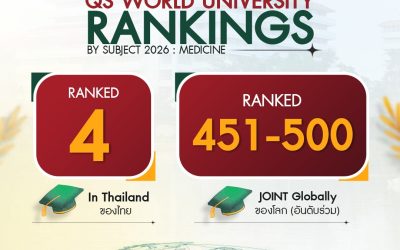 คณะแพทยศาสตร์ มหาวิทยาลัยธรรมศาสตร์ ได้รับการจัดอันดับเป็น อันดับที่ 4 ของประเทศไทย และ อันดับร่วมที่ 451–500 ของโลก ในสาขาแพทยศาสตร์ จากการจัดอันดับ QS World University Rankings by Subject 2026
