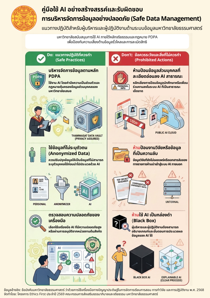 ข้อมูลปลอดภัย บริหารงานฉับไว ด้วย AI! 💡