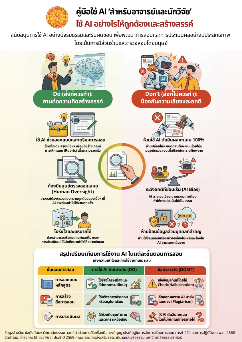 ติดปีกการสอนยุคใหม่! ให้ AI เป็นผู้ช่วยคู่ใจอาจารย์ 🚀