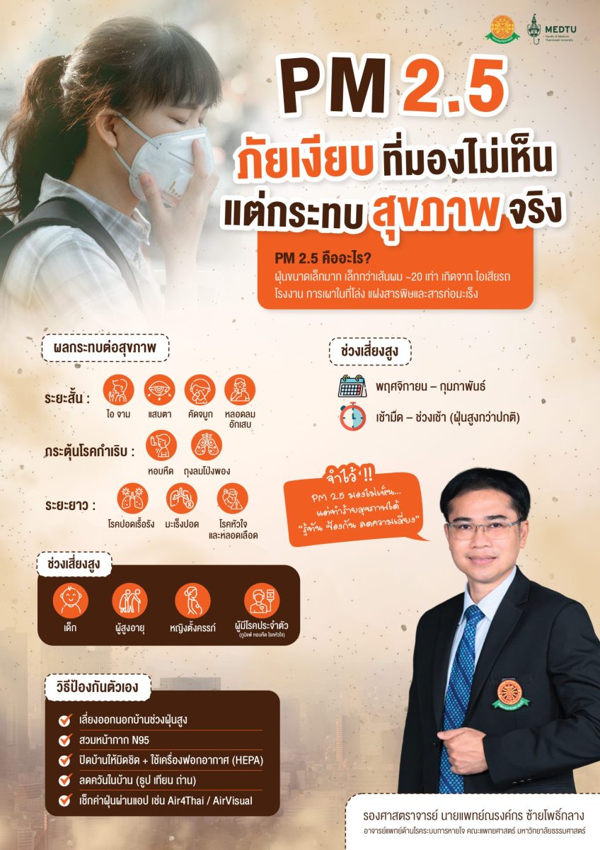 PM 2.5: ภัยเงียบที่มองไม่เห็น แต่กระทบสุขภาพจริง