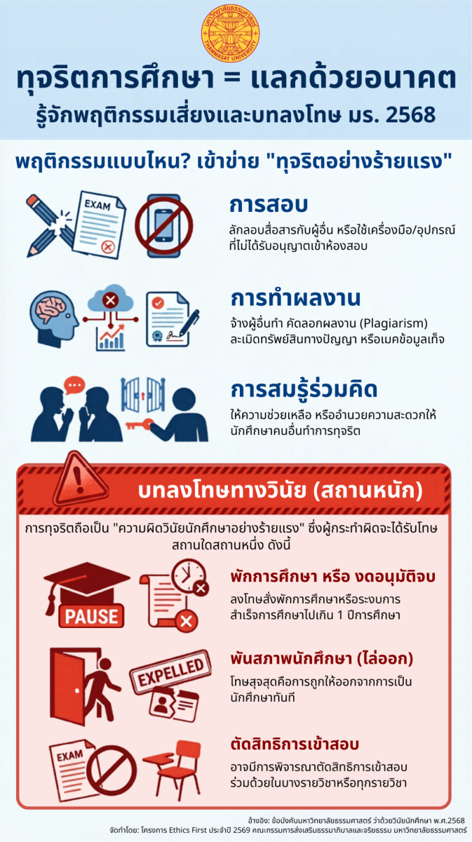 รู้จักเพื่อป้องกัน รูปแบบการทุจริต และบทลงโทษ