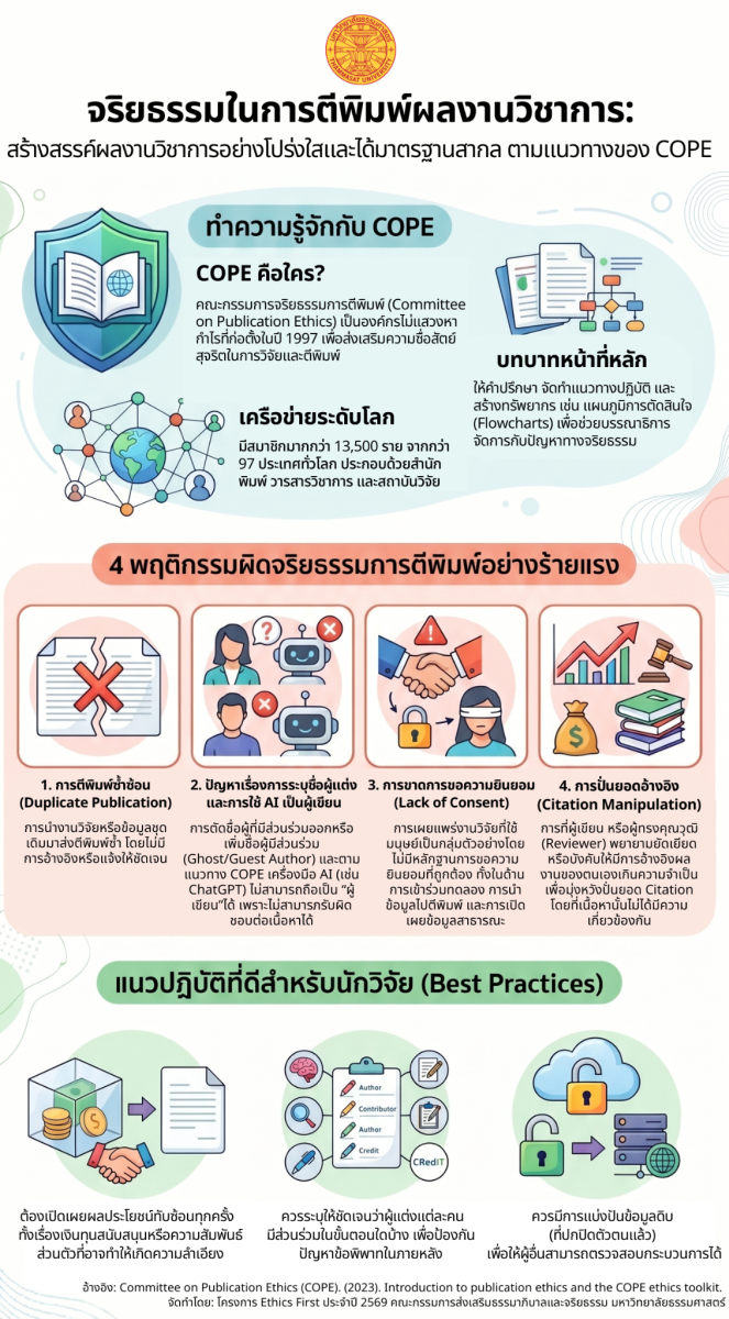 จริยธรรมในการตีพิมพ์ผลงานวิชาการ