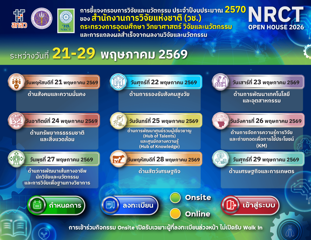 ขอเชิญเข้าร่วมรับฟังการชี้แจงกรอบการวิจัยและนวัตกรรม ของสำนักงานการวิจัยแห่งชาติ (วช.) ประจําปีงบประมาณ 2570 (NRCT Open House 2026)