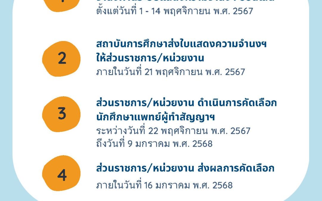 การแสดงความจำนงเลือกสถานที่ปฏิบัติงาน ผ่านระบบออนไลน์ ปีการศึกษา 2567 รอบที่ 1