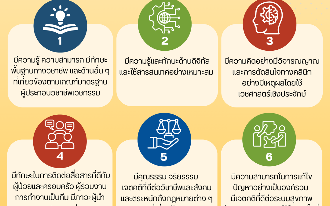 7 คุณลักษณะที่พึงประสงค์ของบัณฑิตแพทย์ธรรมศาสตร์