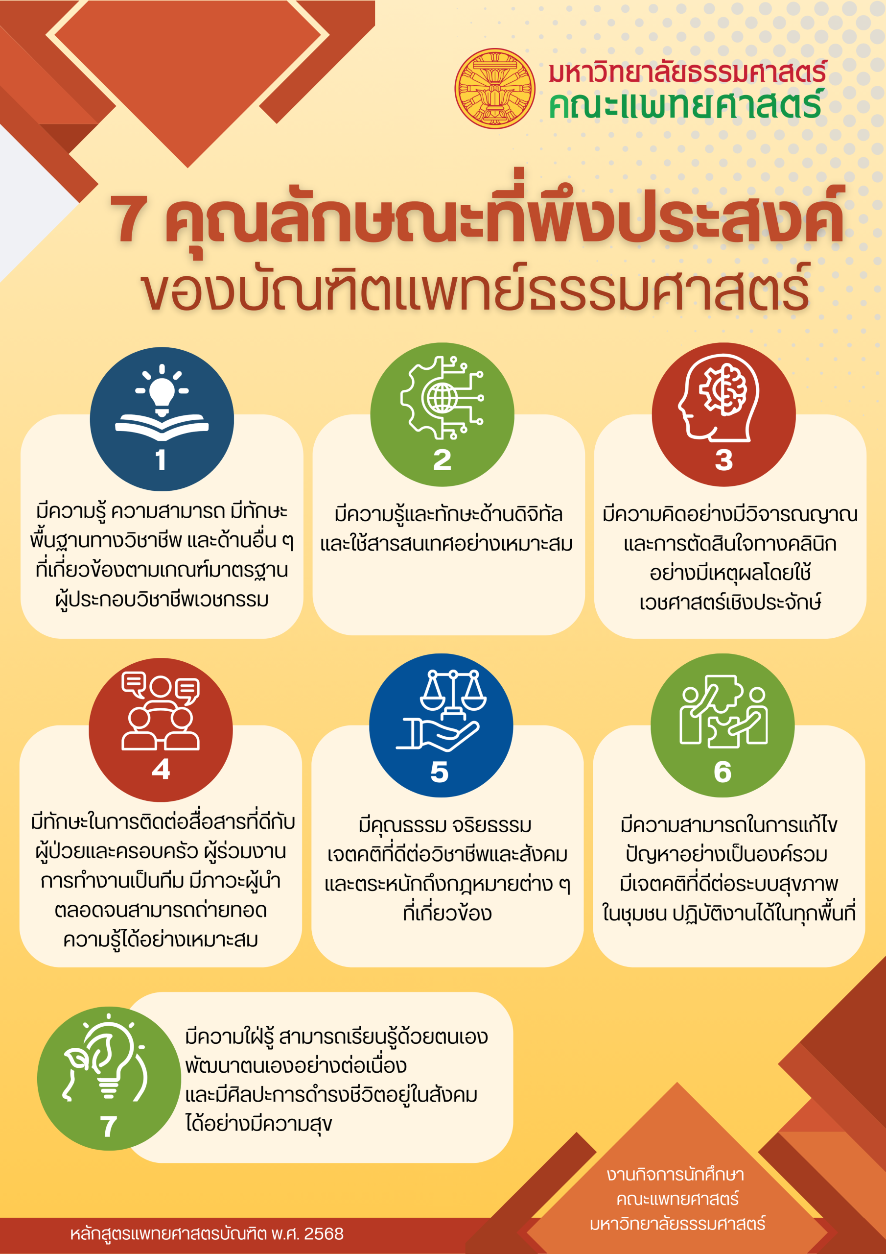 7 คุณลักษณะที่พึงประสงค์ของบัณฑิตแพทย์ธรรมศาสตร์